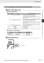 Preview for 95 page of Omron R88D-KN series User Manual