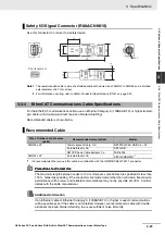 Preview for 103 page of Omron R88D-KN series User Manual