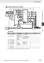 Предварительный просмотр 147 страницы Omron R88D-KN series User Manual