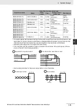 Preview for 149 page of Omron R88D-KN series User Manual