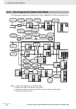 Предварительный просмотр 194 страницы Omron R88D-KN series User Manual