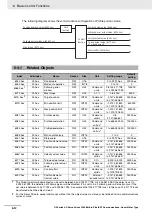 Предварительный просмотр 202 страницы Omron R88D-KN series User Manual