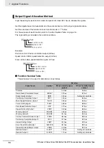 Предварительный просмотр 214 страницы Omron R88D-KN series User Manual