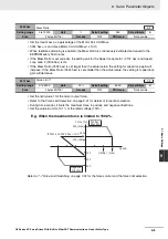 Предварительный просмотр 263 страницы Omron R88D-KN series User Manual