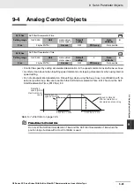 Предварительный просмотр 281 страницы Omron R88D-KN series User Manual