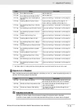 Preview for 349 page of Omron R88D-KN series User Manual