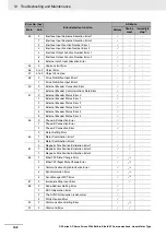 Preview for 378 page of Omron R88D-KN series User Manual