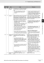 Preview for 383 page of Omron R88D-KN series User Manual