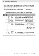 Preview for 390 page of Omron R88D-KN series User Manual