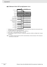 Preview for 412 page of Omron R88D-KN series User Manual