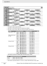 Предварительный просмотр 428 страницы Omron R88D-KN series User Manual