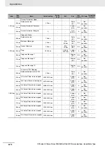 Предварительный просмотр 476 страницы Omron R88D-KN series User Manual