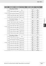 Preview for 477 page of Omron R88D-KN series User Manual