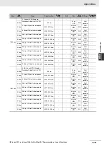 Предварительный просмотр 479 страницы Omron R88D-KN series User Manual