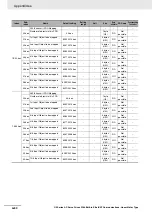 Preview for 480 page of Omron R88D-KN series User Manual