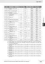 Предварительный просмотр 483 страницы Omron R88D-KN series User Manual