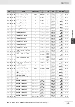 Предварительный просмотр 485 страницы Omron R88D-KN series User Manual