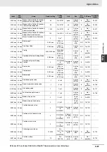 Preview for 489 page of Omron R88D-KN series User Manual