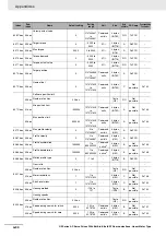 Preview for 490 page of Omron R88D-KN series User Manual