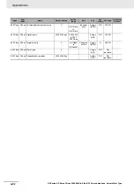 Preview for 492 page of Omron R88D-KN series User Manual