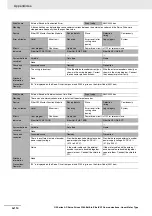 Preview for 514 page of Omron R88D-KN series User Manual