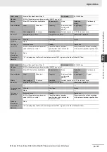 Preview for 517 page of Omron R88D-KN series User Manual