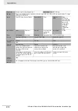 Preview for 534 page of Omron R88D-KN series User Manual