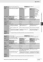 Preview for 537 page of Omron R88D-KN series User Manual