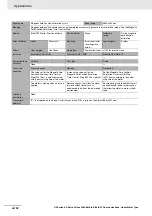 Preview for 542 page of Omron R88D-KN series User Manual