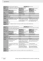 Preview for 548 page of Omron R88D-KN series User Manual