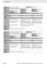 Preview for 554 page of Omron R88D-KN series User Manual