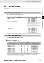 Предварительный просмотр 51 страницы Omron R88D-KN01H-ECT-L User Manual