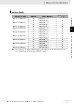 Preview for 53 page of Omron R88D-KN01H-ECT-L User Manual