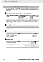 Preview for 54 page of Omron R88D-KN01H-ECT-L User Manual