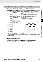 Preview for 93 page of Omron R88D-KN01H-ECT-L User Manual