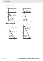 Предварительный просмотр 118 страницы Omron R88D-KN01H-ECT-L User Manual