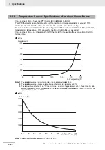 Preview for 120 page of Omron R88D-KN01H-ECT-L User Manual