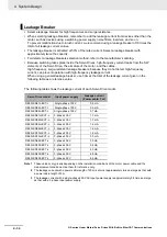 Preview for 170 page of Omron R88D-KN01H-ECT-L User Manual