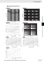 Preview for 177 page of Omron R88D-KN01H-ECT-L User Manual