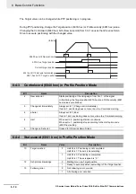 Предварительный просмотр 222 страницы Omron R88D-KN01H-ECT-L User Manual