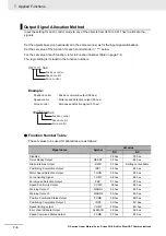 Preview for 232 page of Omron R88D-KN01H-ECT-L User Manual