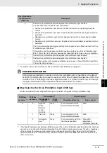 Preview for 235 page of Omron R88D-KN01H-ECT-L User Manual