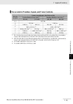 Preview for 249 page of Omron R88D-KN01H-ECT-L User Manual