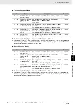 Preview for 253 page of Omron R88D-KN01H-ECT-L User Manual