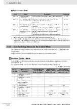 Preview for 254 page of Omron R88D-KN01H-ECT-L User Manual