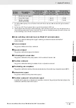 Preview for 255 page of Omron R88D-KN01H-ECT-L User Manual