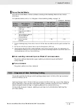 Preview for 257 page of Omron R88D-KN01H-ECT-L User Manual