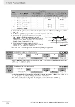 Preview for 288 page of Omron R88D-KN01H-ECT-L User Manual