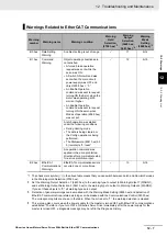 Preview for 417 page of Omron R88D-KN01H-ECT-L User Manual