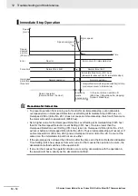 Preview for 422 page of Omron R88D-KN01H-ECT-L User Manual